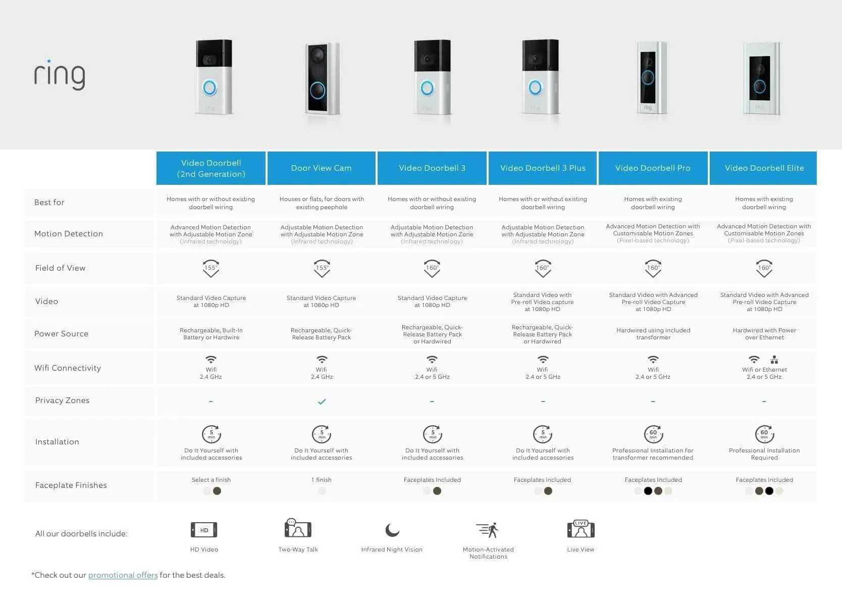Ring Video Doorbell Elite - Smart Doorbell